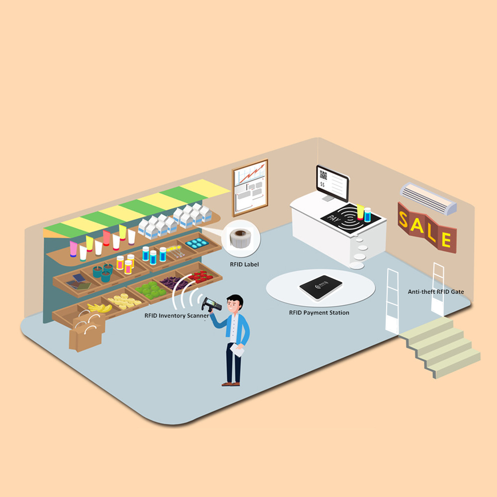 RFID Retail Solution